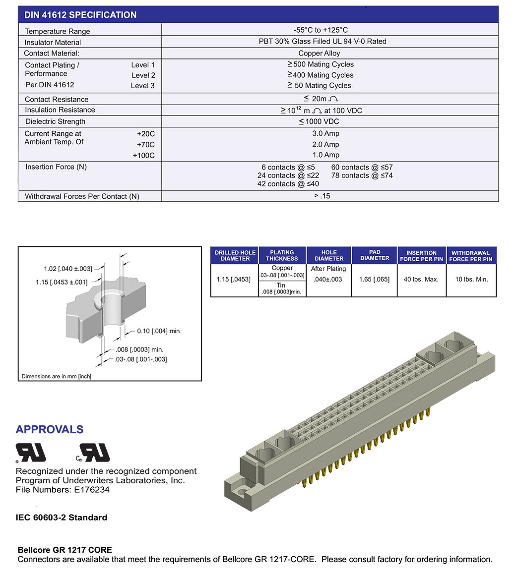 ECS DIN 41612 Type M, Female Connector
