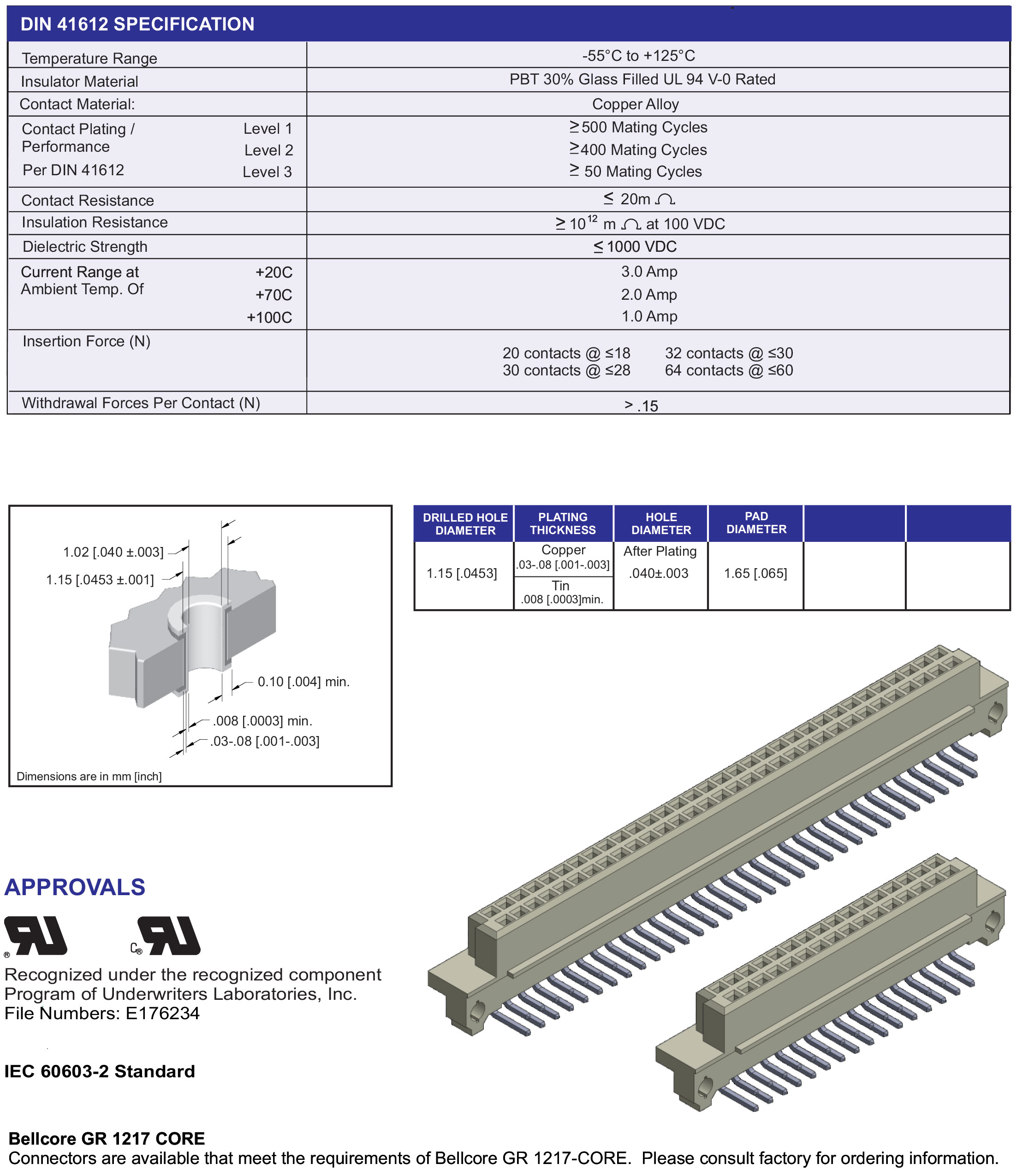 ECS DIN 41612 Type Q, Q/2 Female Connectors