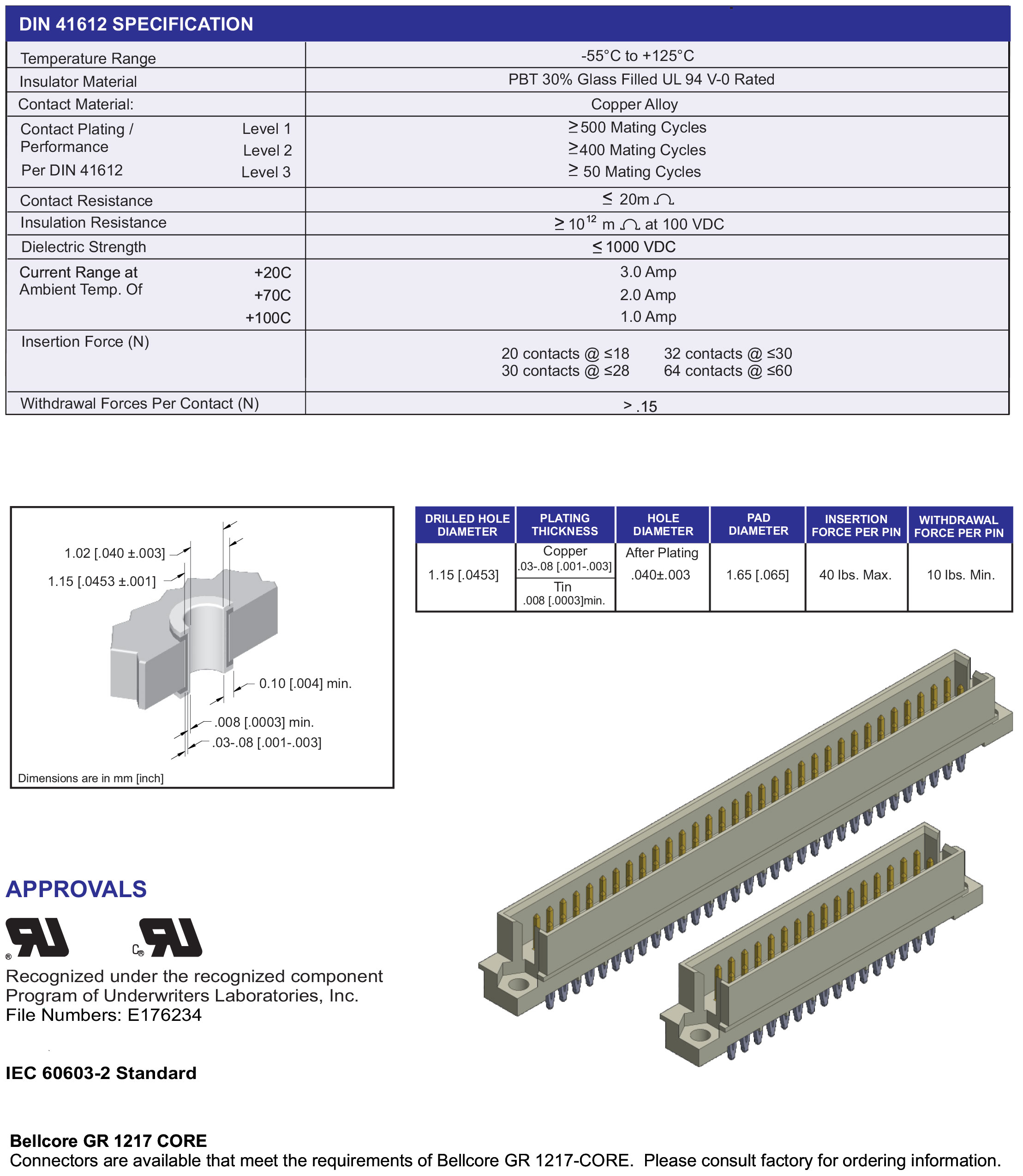 ECS DIN 41612 Type Q, Q/2, Q/3 Male Connectors