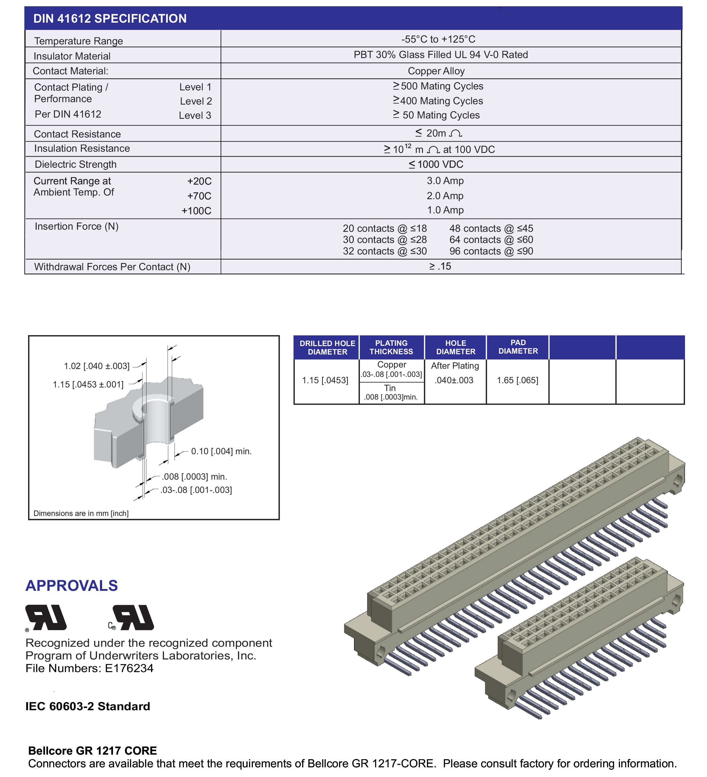 ECS DIN 41612 Type R, R/2 and R Extended Female Connectors