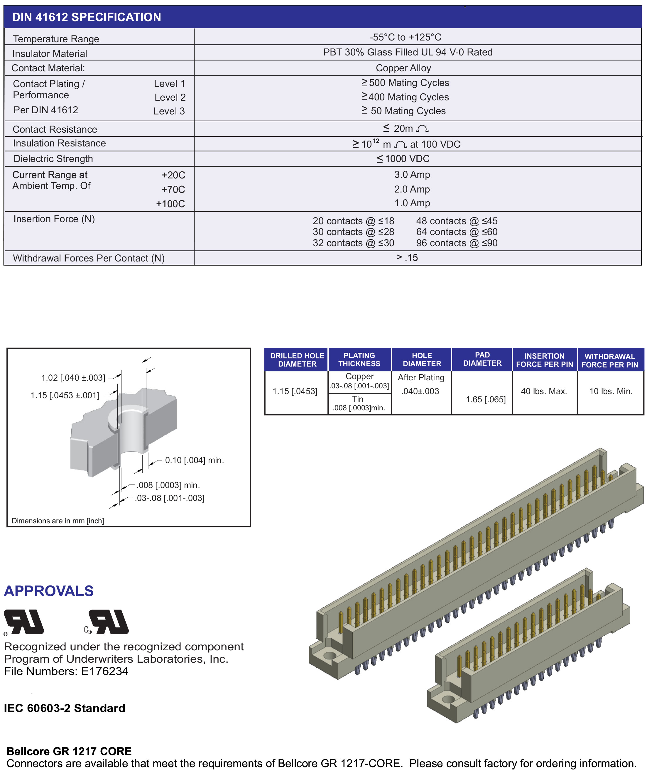 ECS DIN 41612 Type R, R/2 and R Extended Male Connectors