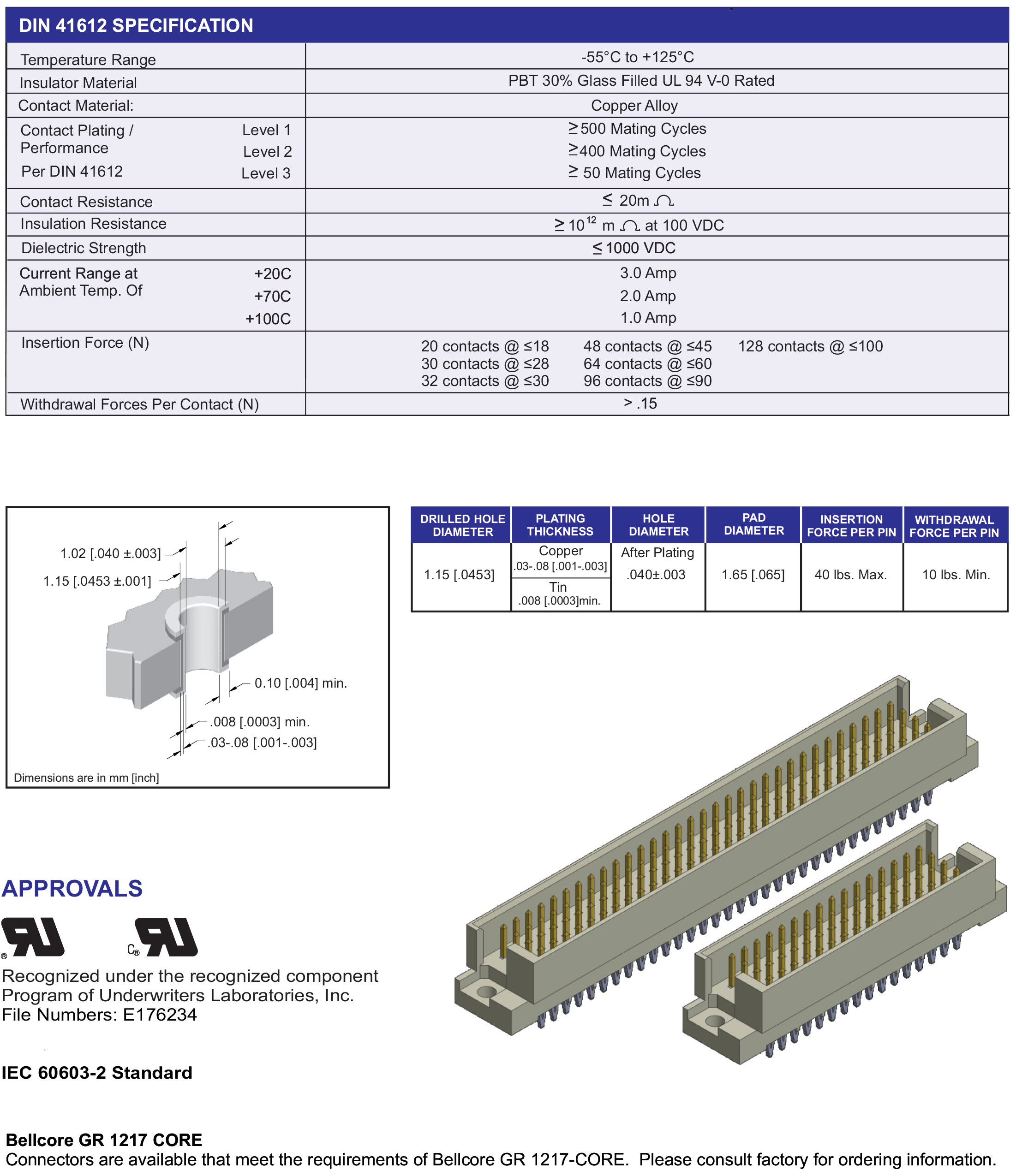 ECS DIN 41612 Type RD, RD/2 Male Connector