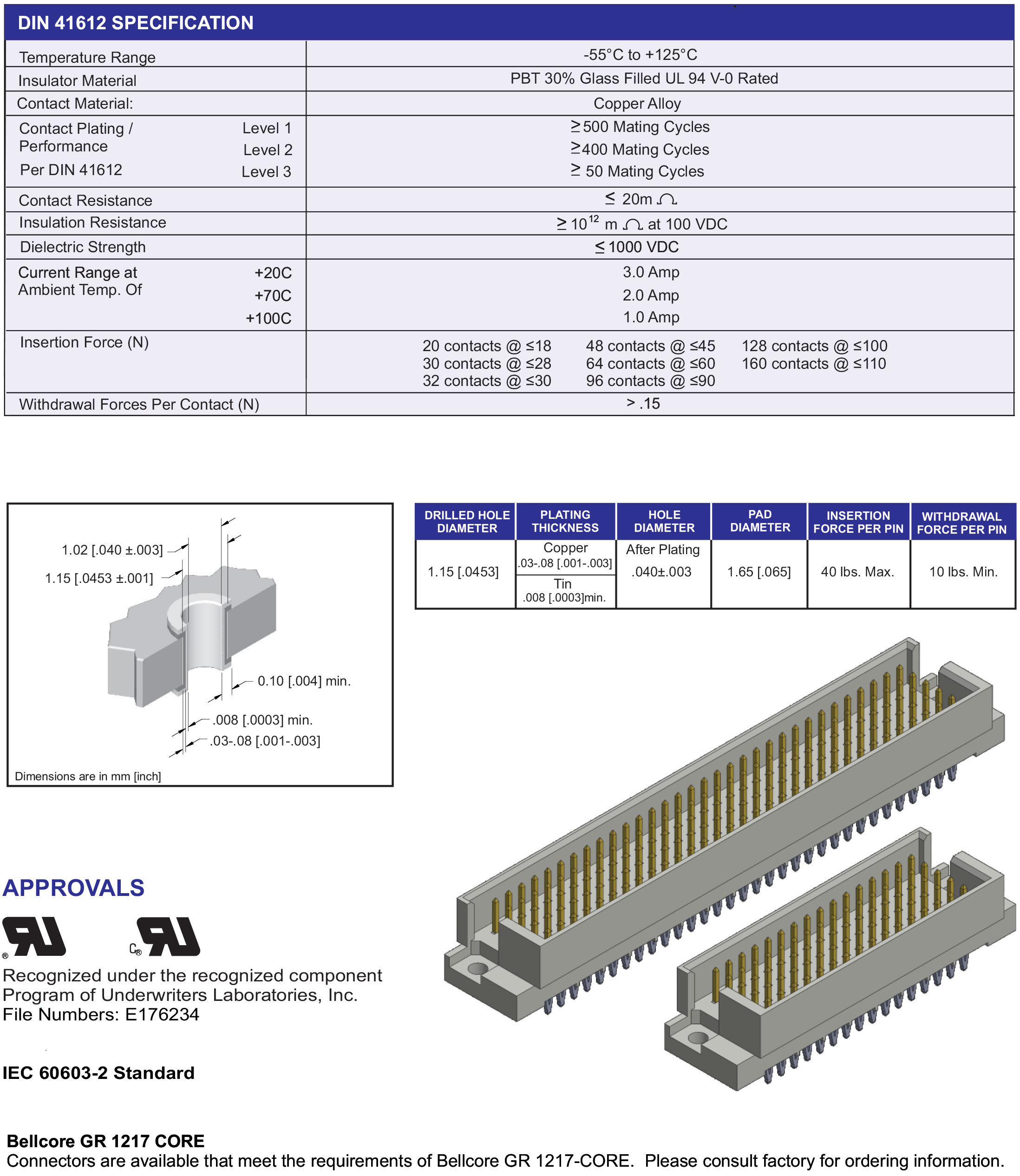 ECS DIN 41612 Type TE, TE/2 Male Connector