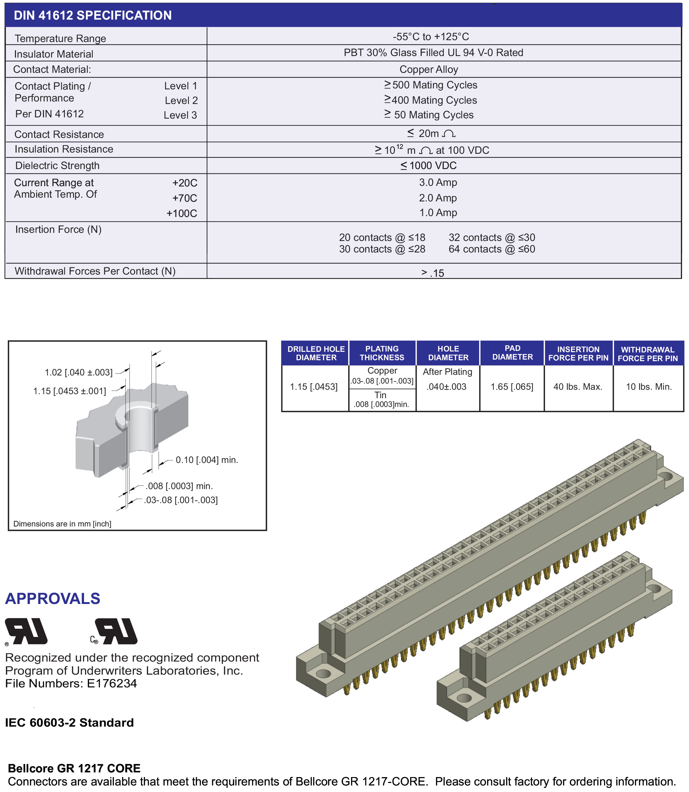 ECS DIN 41612 Type B, B/2, B/3 Female Connectors