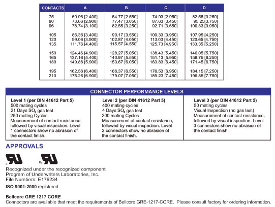 ECS 6900 series 3 Row HDI Connector
