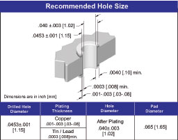 ECS 6900 series 4 row HDI Connector