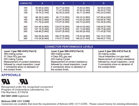 ECS 6900 Series 4 Row HDI Connector