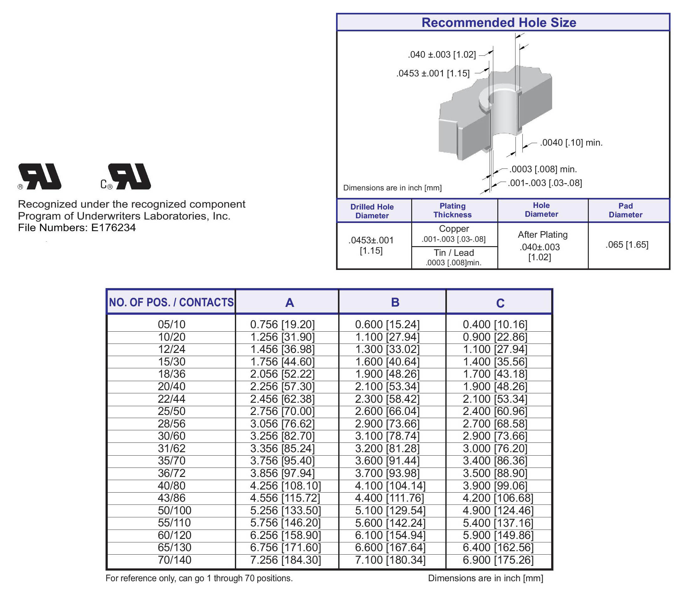 ECS 1400 Series Card Edge Connectors .100" x .200" Contact Spacing, For .093" Daughter Cards