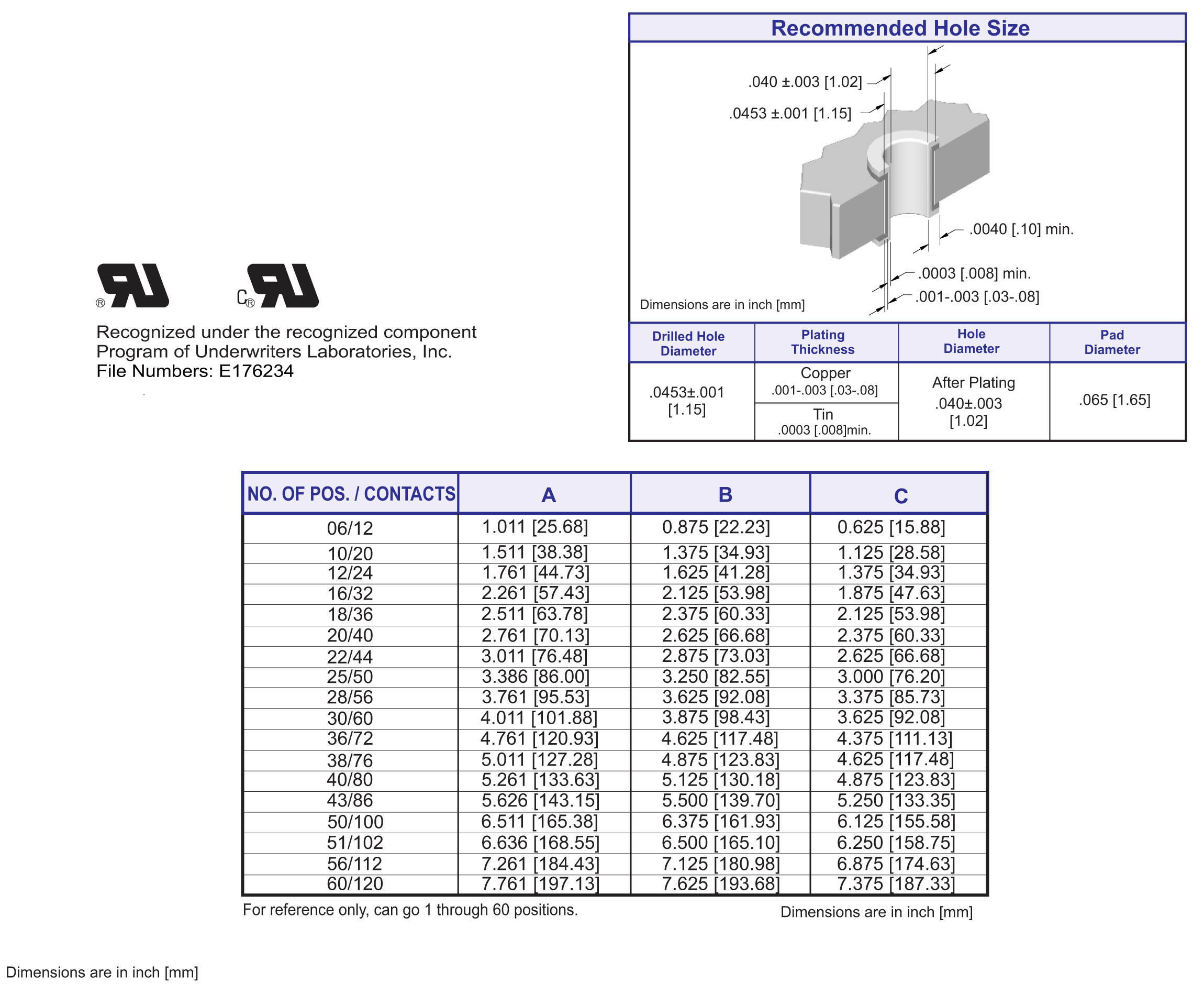 ECS 2000 Series Card Edge Connectors .125" x .250" Contact Spacing, Press Fit