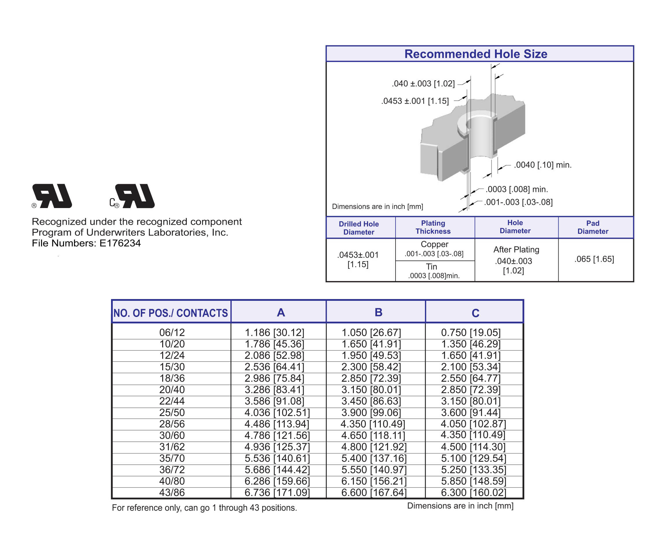 ECS 4000 Series Card Edge Connectors .150" x .200" Contact Spacing, Press Fit