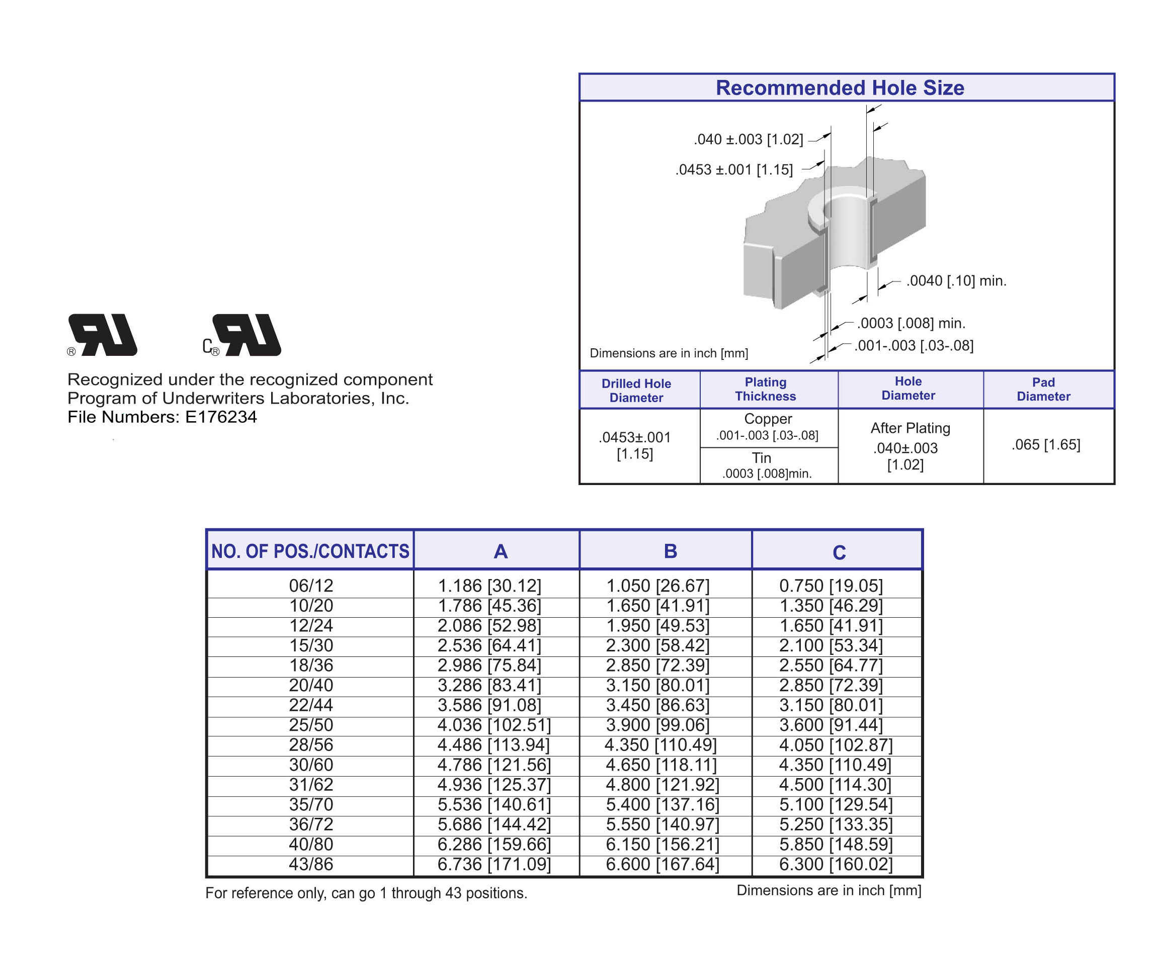 ECS 4300 Series Card Edge Connectors .150" x .200" Contact Spacing, Press Fit