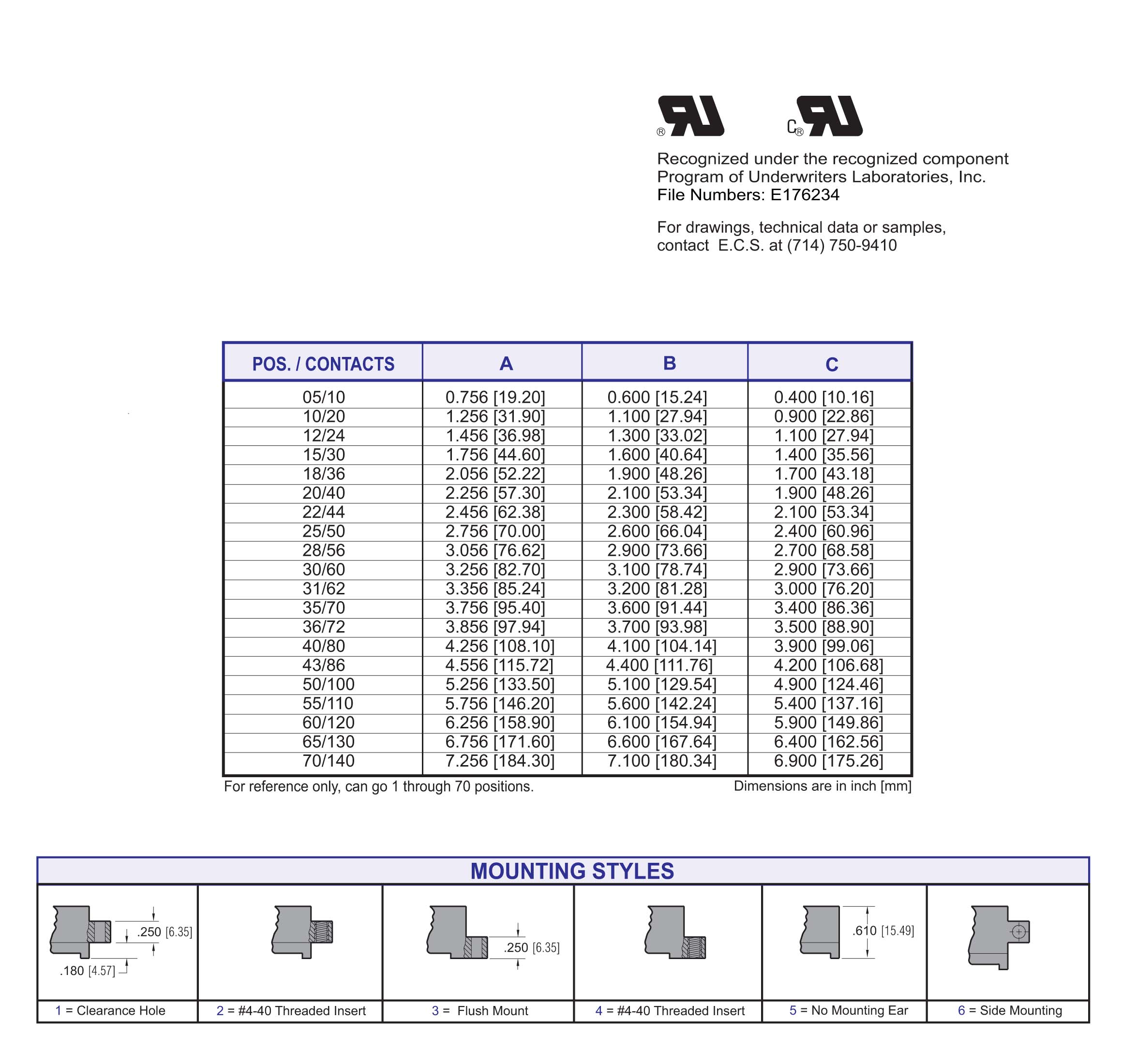 ECS 1100 Series, .100" x .200" Contact Spacing Centers Card Edge Connector