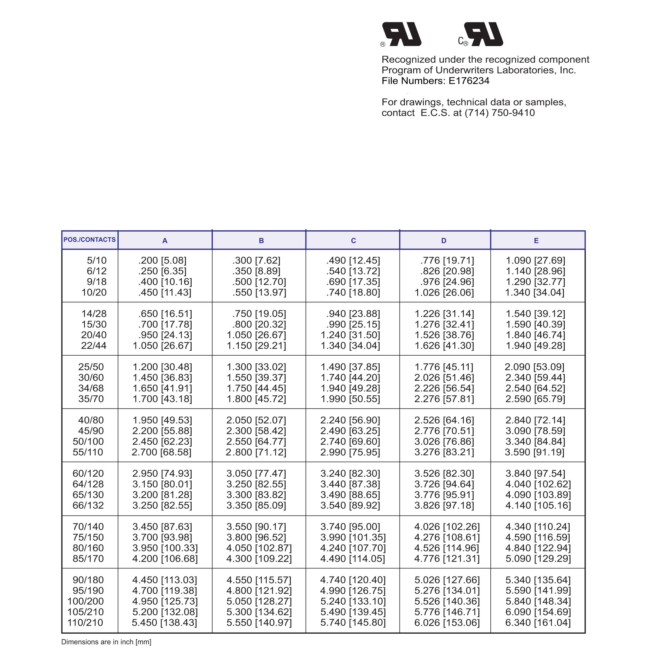 ECS 1800 Series Card Edge Connectors .050[1.27] Contact Centers