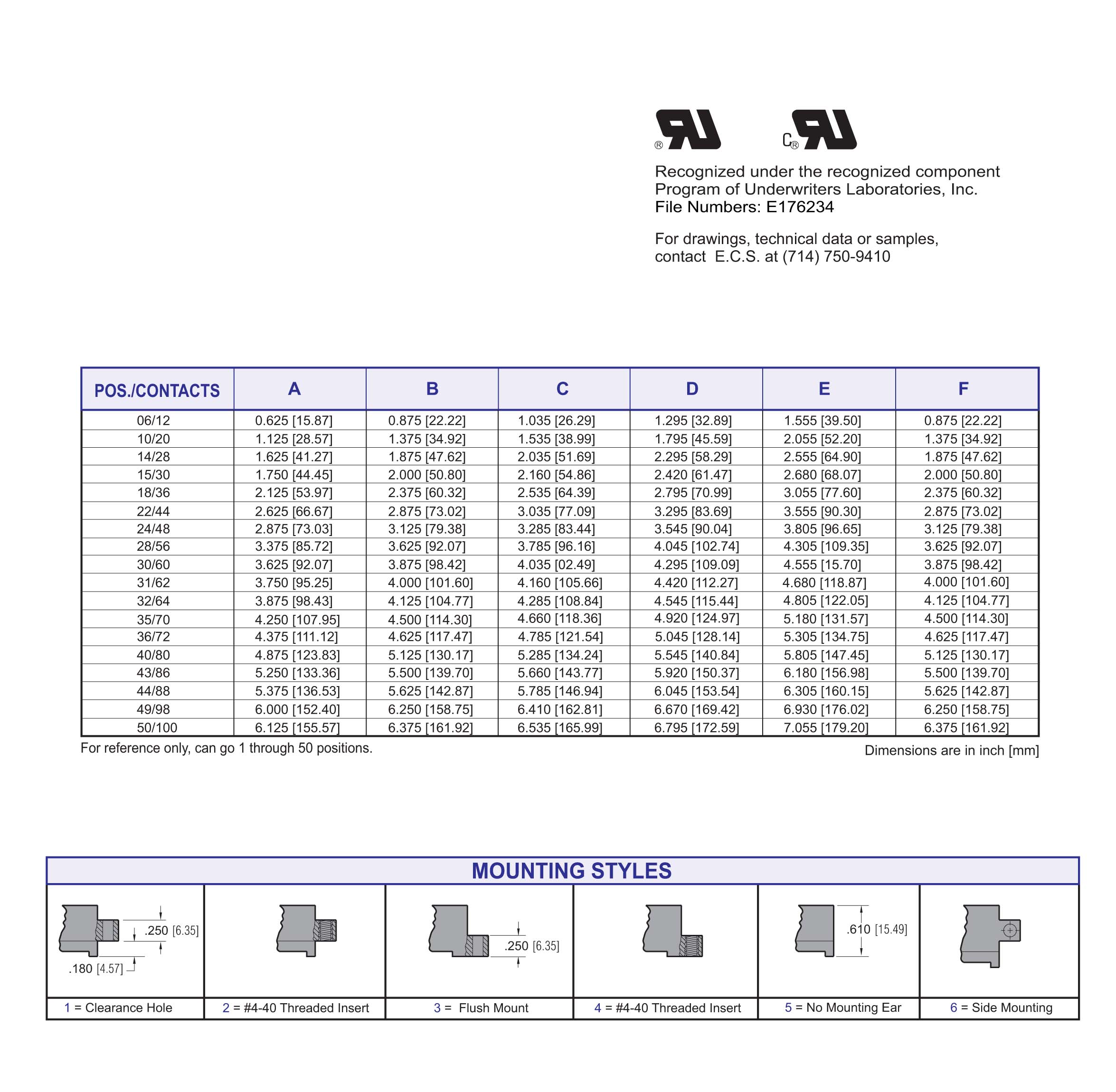 ECS 2200 Series Card Edge Connector .125" x .250" Contact Spacing, Bellow Contacts