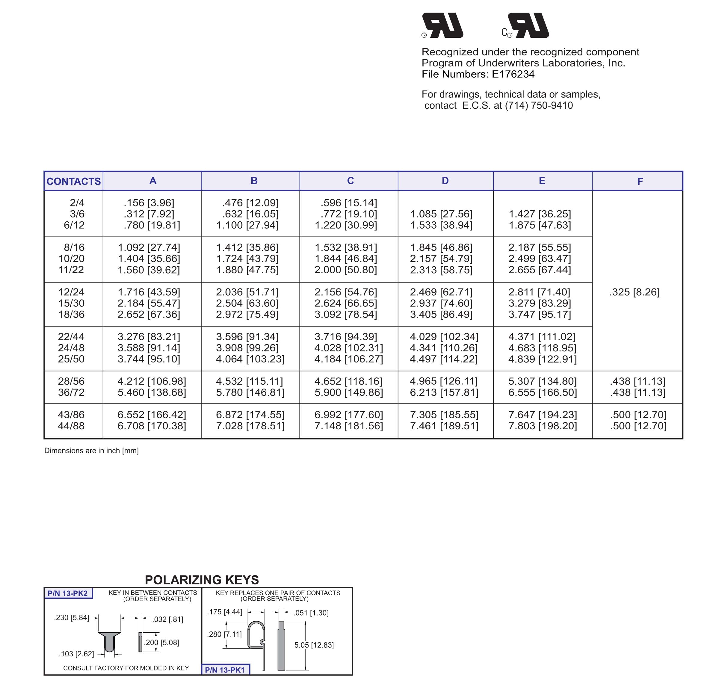 ECS 3300 Series Low Profile Card Edge Connector .156"[3.96] Contact Centers