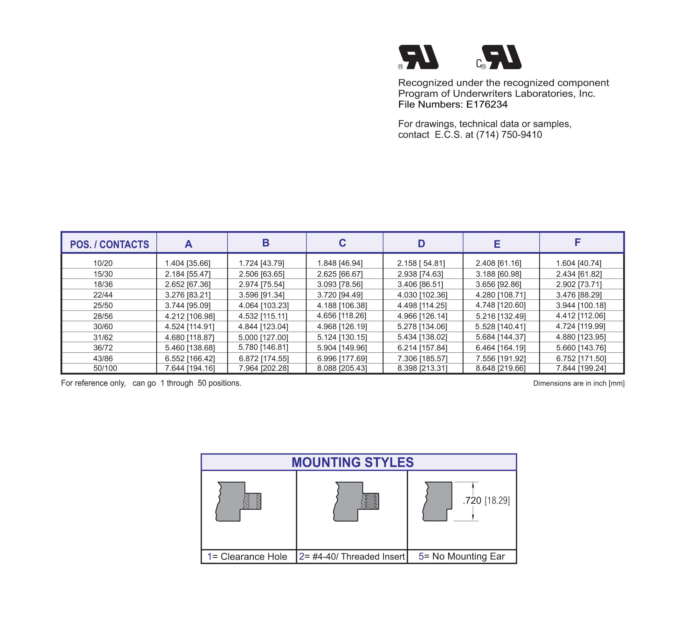 ECS 3600 Series Card Edge Connector .156" X .188" Contact Spacing