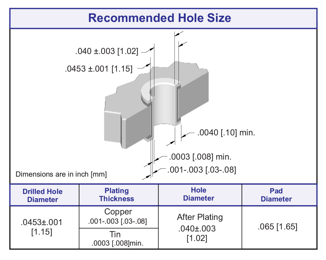 ECS 3 Row HDI Female Right Angle Connector