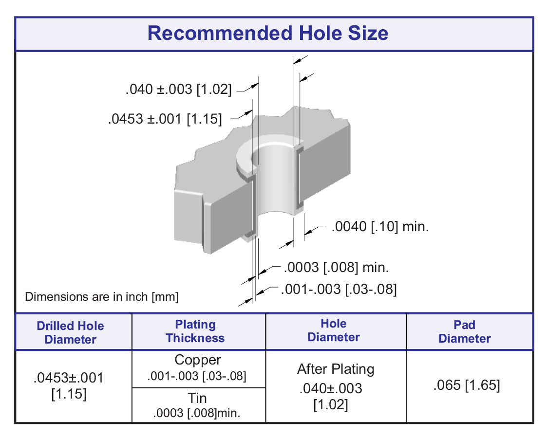 ECS 3 Row HDI Male Right Angle Connector