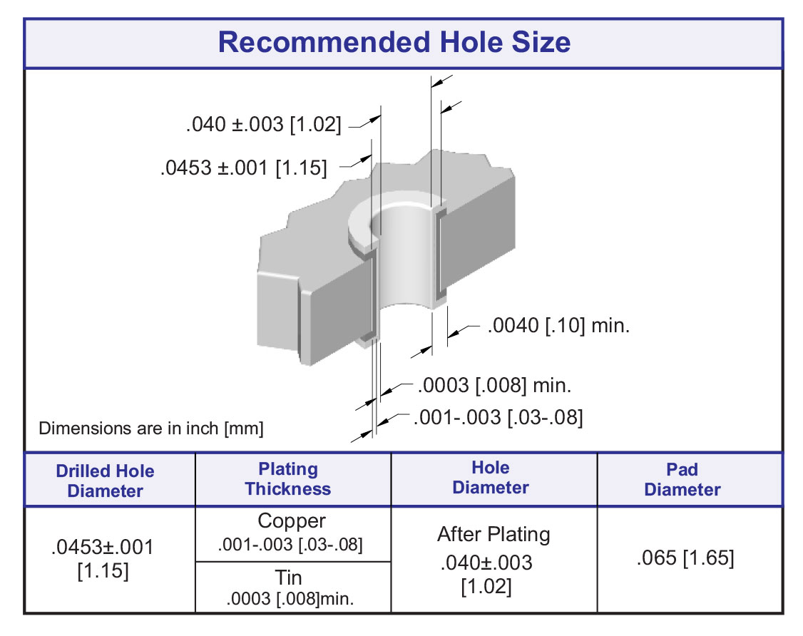 ECS 4 Row HDI Female Right Angle Connector