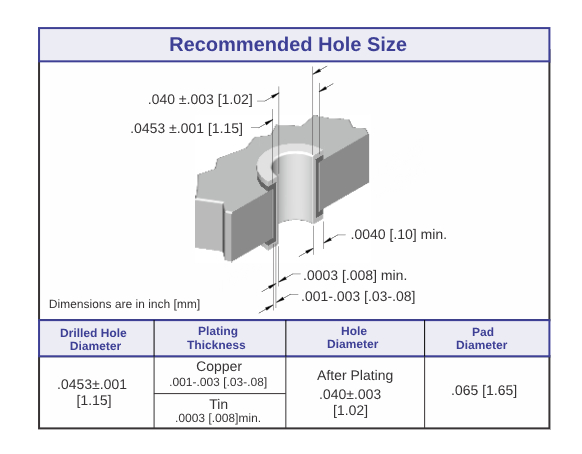 ECS 4 Row HDI Male Right Angle Connector